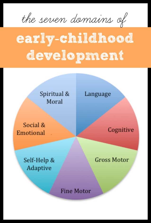 The Seven Domains of Early Childhood Development